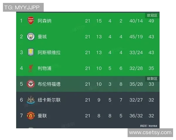 国王杯惊现冷门阿森纳与AC米兰战成平局引发全场热议